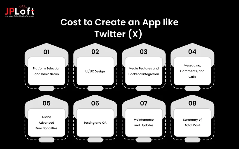 Cost to Create an App like Twitter (X)